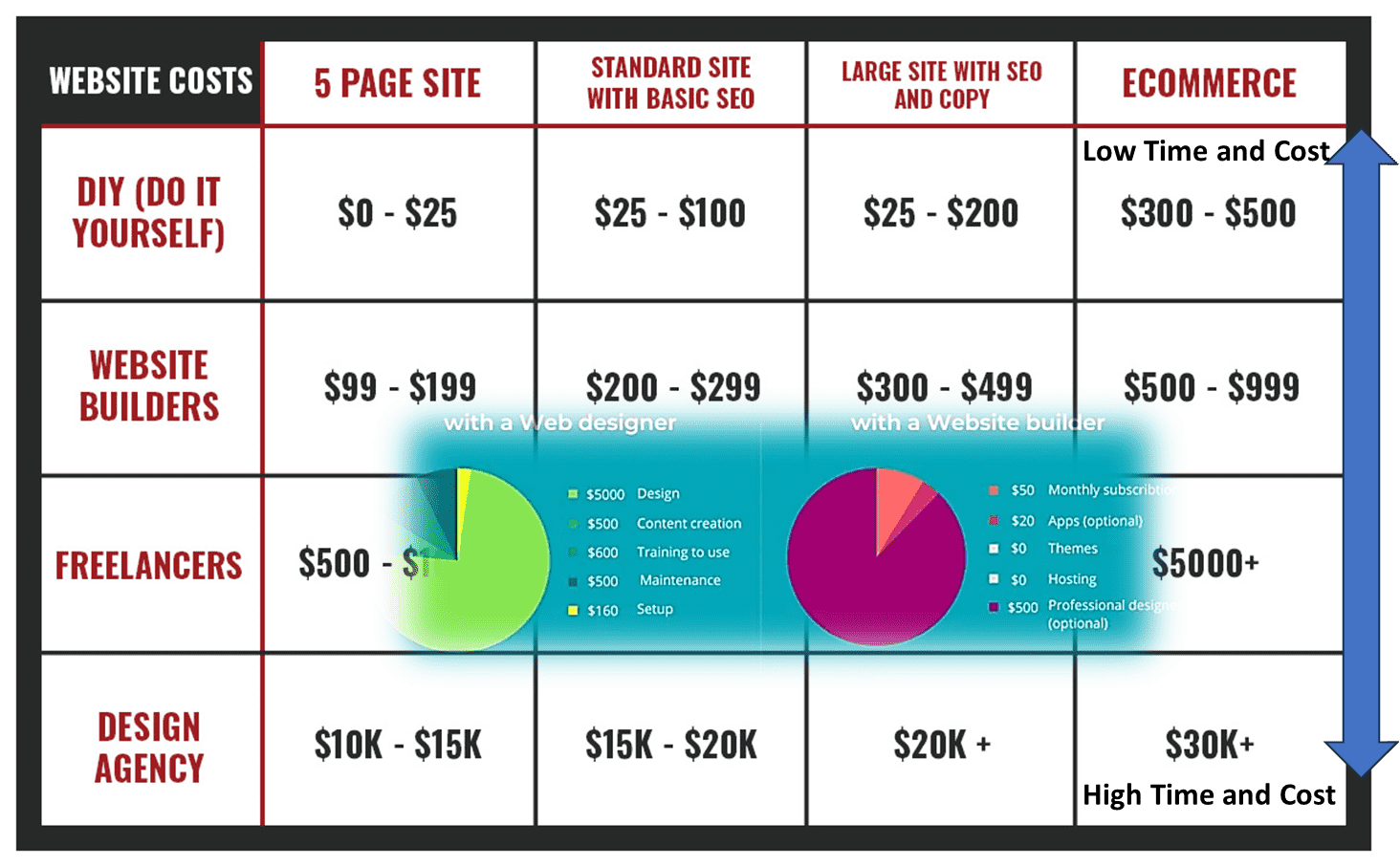 Why Entrepreneurs Should Use No-Code Tools for Website Creation