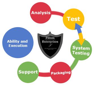 website development Bristol web-development-in-Bristol