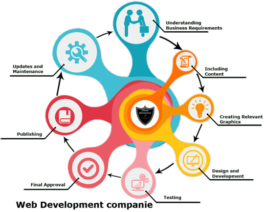 website development Bristol web-development-in-Bristol