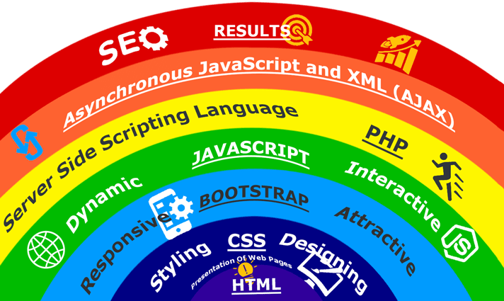 web_development web_development